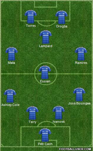 Chelsea Formation 2012