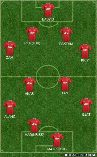 Manchester United Formation 2012