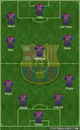 F.C. Barcelona Formation 2012