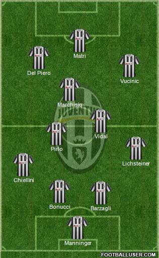Juventus Formation 2012