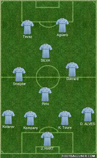Manchester City Formation 2012