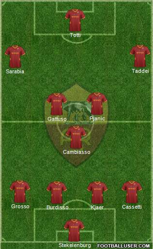 AS Roma Formation 2012