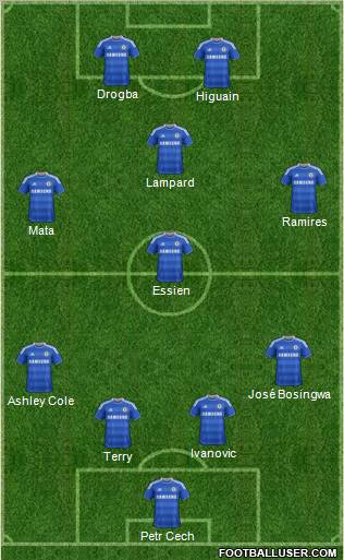 Chelsea Formation 2012