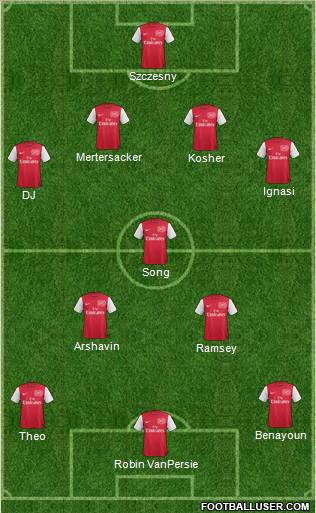 Arsenal Formation 2012