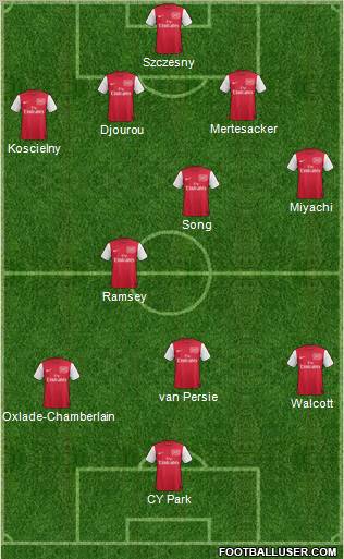 Arsenal Formation 2012