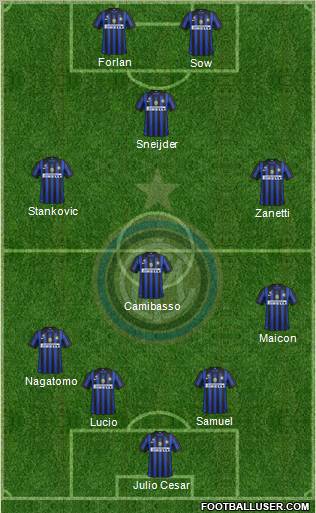 F.C. Internazionale Formation 2012