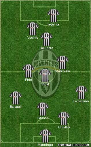 Juventus Formation 2012