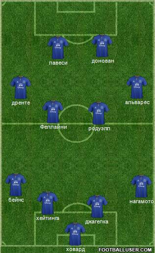 Everton Formation 2012