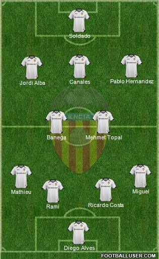 Valencia C.F., S.A.D. Formation 2012
