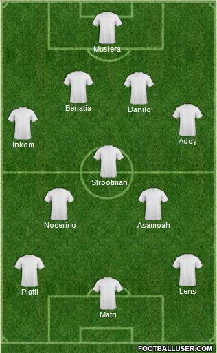 Dream Team Formation 2012