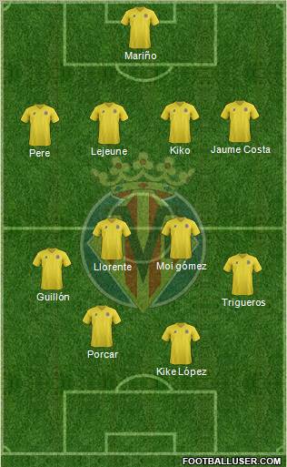 Villarreal C.F., S.A.D. Formation 2012