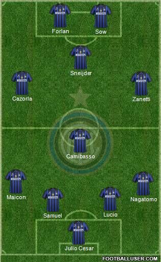 F.C. Internazionale Formation 2012