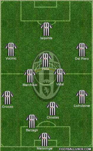 Juventus Formation 2012