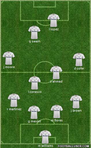 Tottenham Hotspur Formation 2012