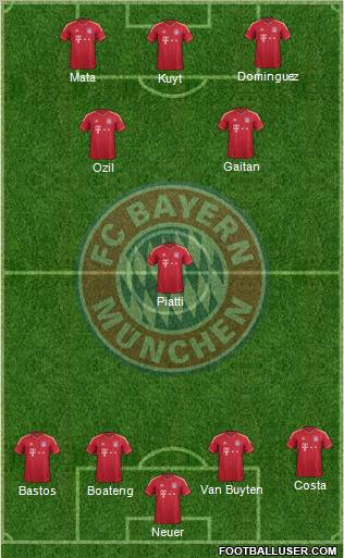 FC Bayern München Formation 2012