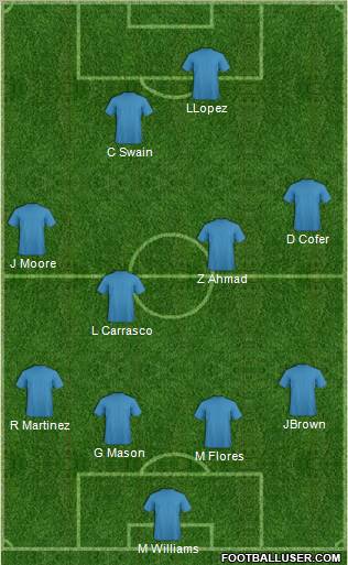 Dream Team Formation 2012