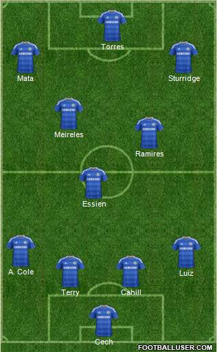 Chelsea Formation 2012