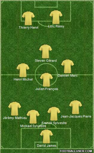 Dream Team Formation 2012