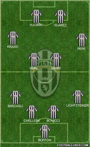 Juventus Formation 2012