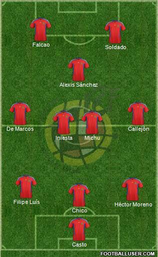 Spain Formation 2012