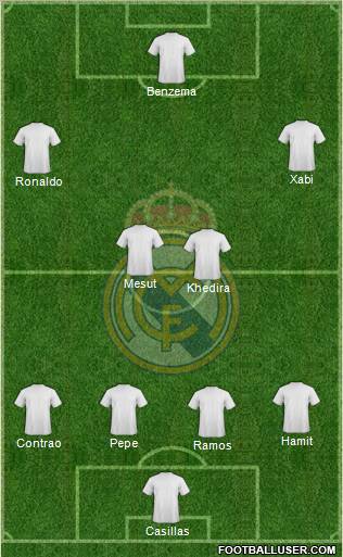 R. Madrid Castilla Formation 2012