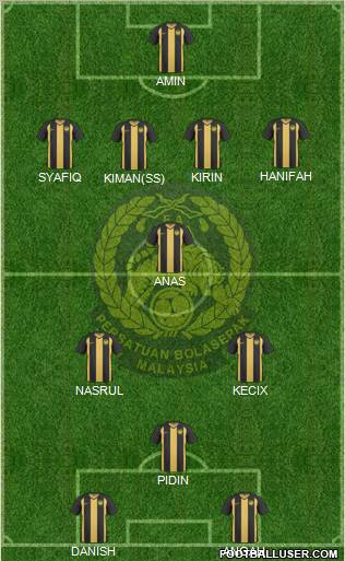 Malaysia Formation 2012