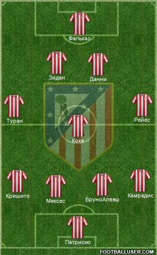 C. Atlético Madrid S.A.D. Formation 2012