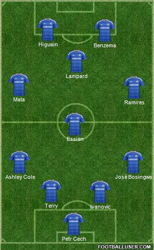 Chelsea Formation 2012
