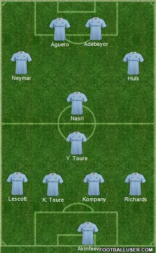 Manchester City Formation 2012