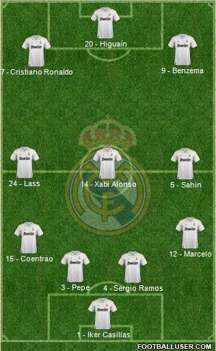 Real Madrid C.F. Formation 2012