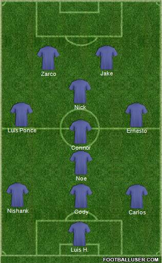 Kansas City Wizards Formation 2012