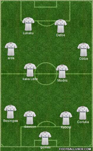 Tottenham Hotspur Formation 2012