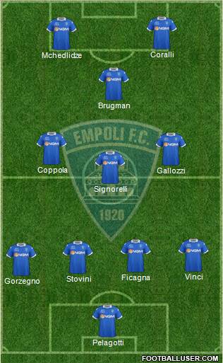 Empoli 4-3-1-2 football formation