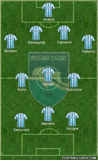 Pescara football formation