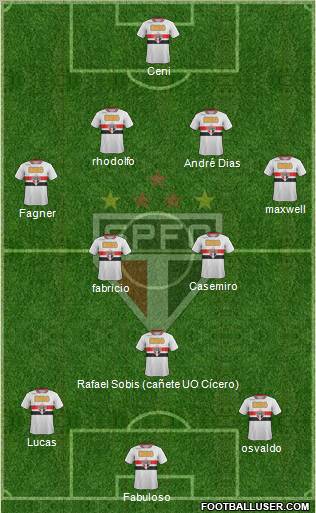 São Paulo FC Formation 2012