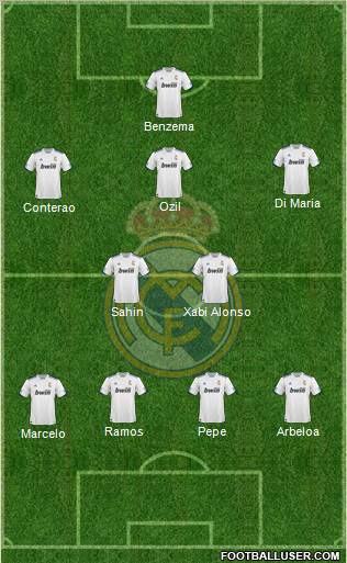 R. Madrid Castilla Formation 2012