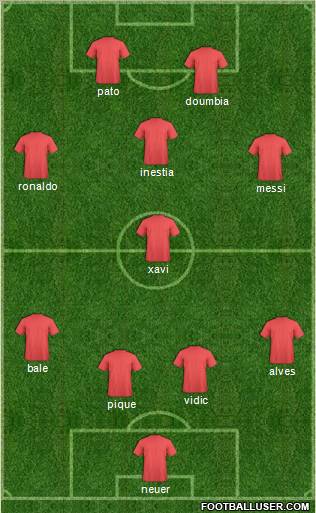 Champions League Team Formation 2012