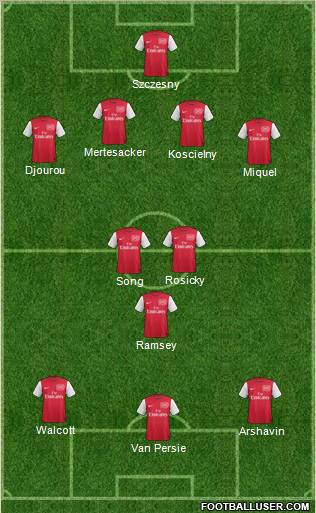 Arsenal Formation 2012