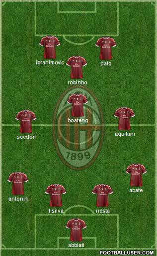 A.C. Milan Formation 2012