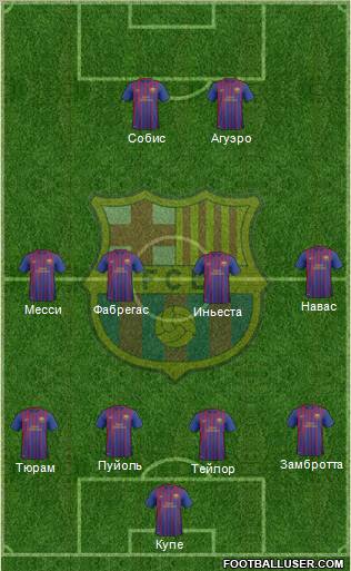 F.C. Barcelona B Formation 2012