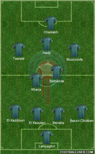 Morocco Formation 2012