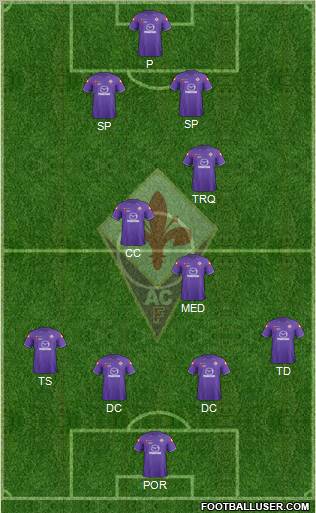 Fiorentina Formation 2012