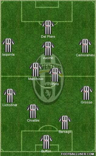 Juventus Formation 2012