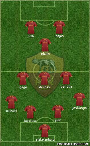 AS Roma Formation 2012