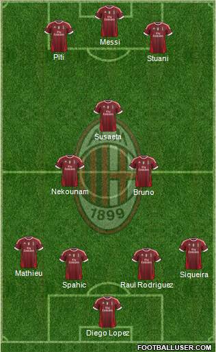 A.C. Milan Formation 2012
