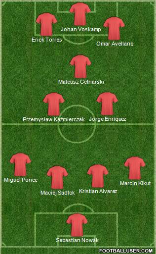 Championship Manager Team Formation 2012