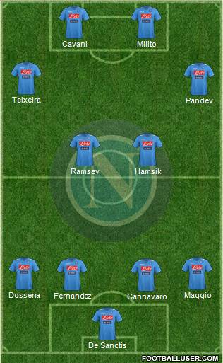 Napoli Formation 2012