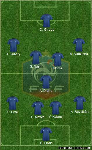 France Formation 2012