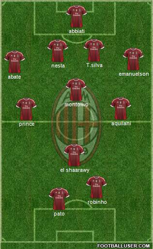 A.C. Milan Formation 2012