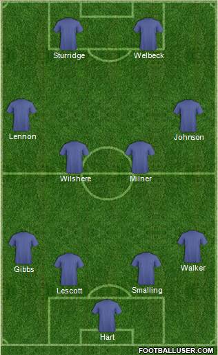 Champions League Team Formation 2012